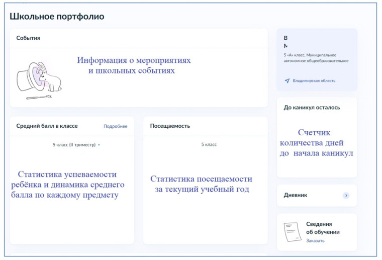 Образовательный сервис «Школьное портфолио».